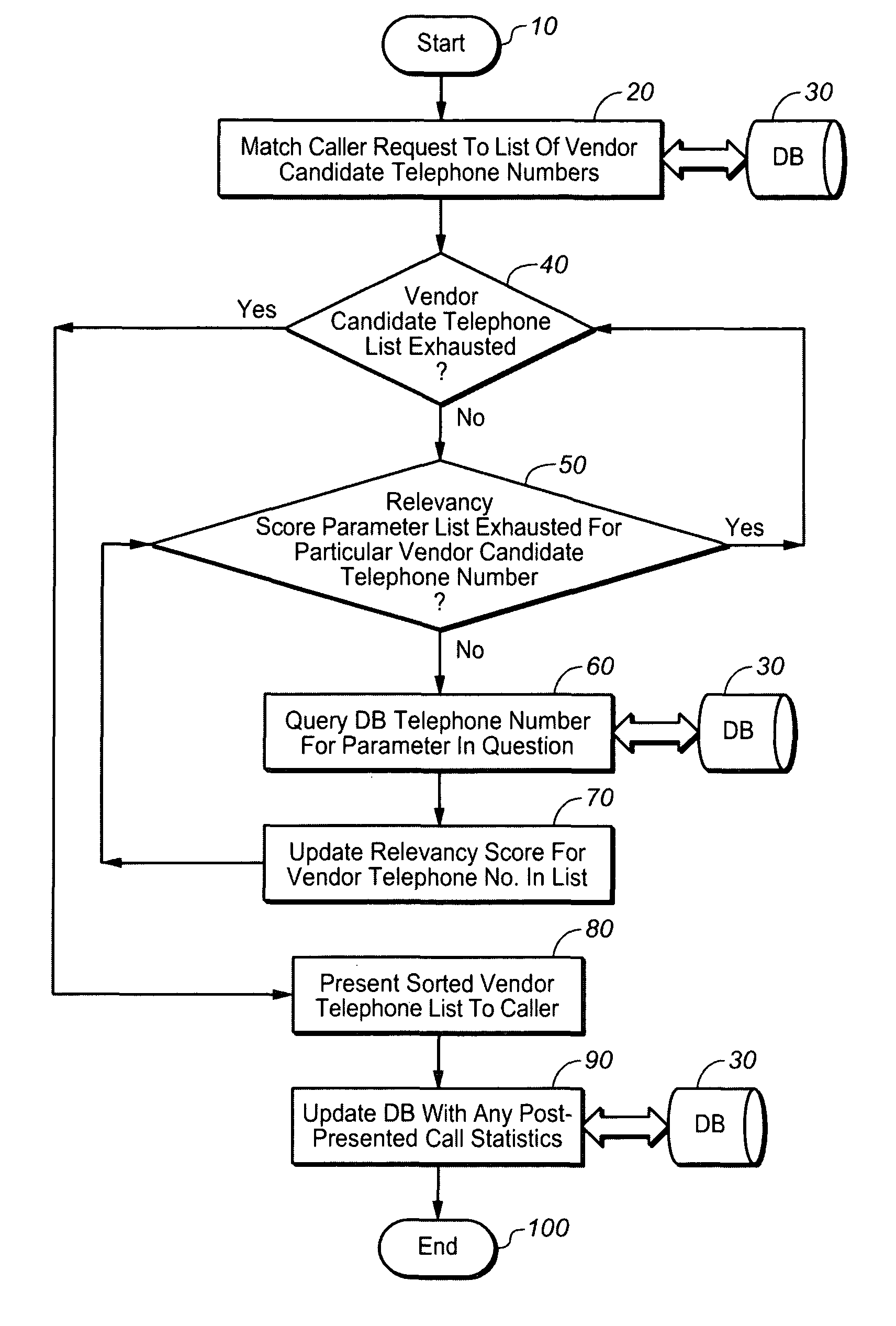 System and method for improved directory assistance searches