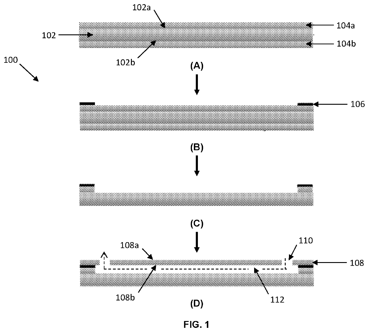 Microfluidic devices and methods for manufacturing microfluidic devices