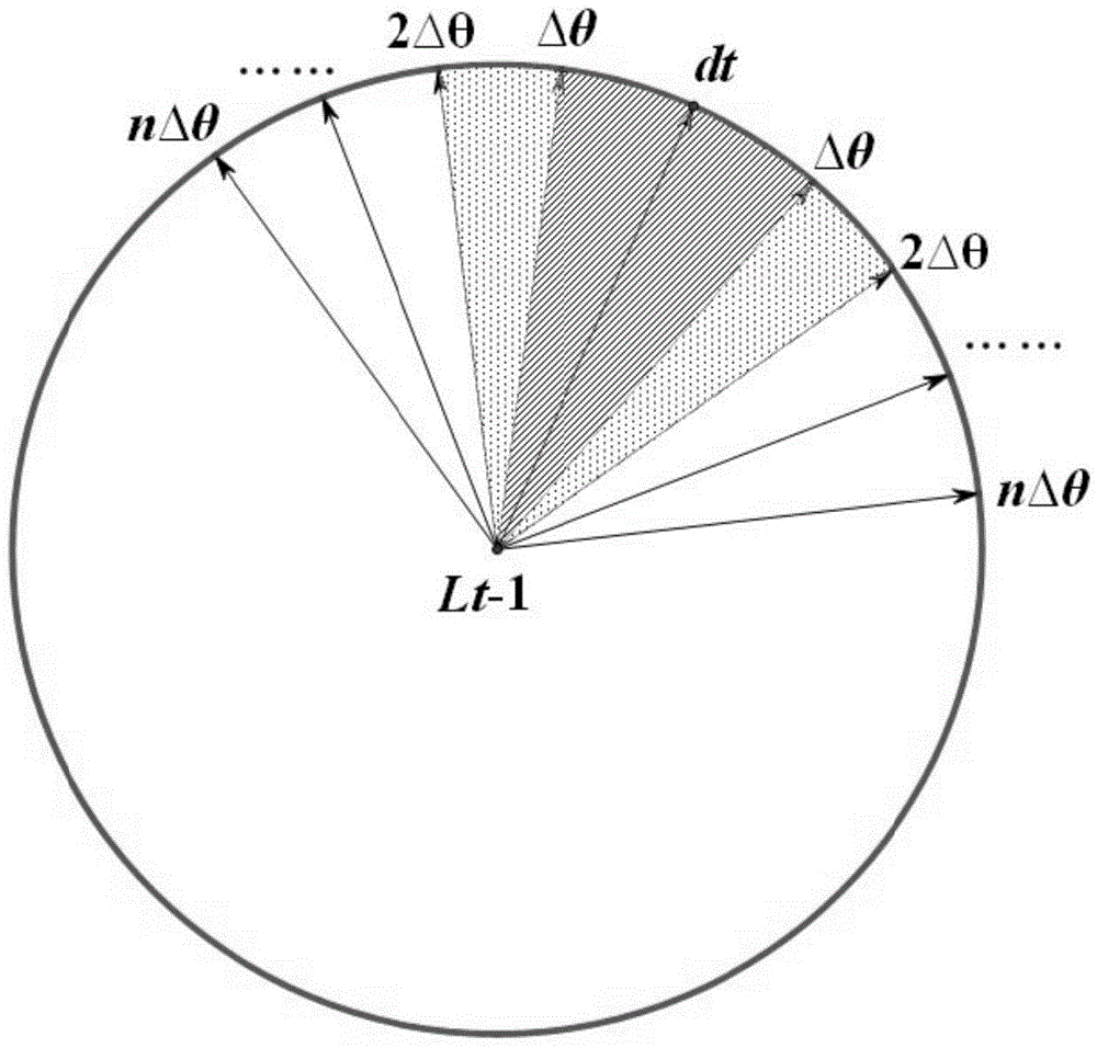 Mobile node parameter adaptive track prediction method