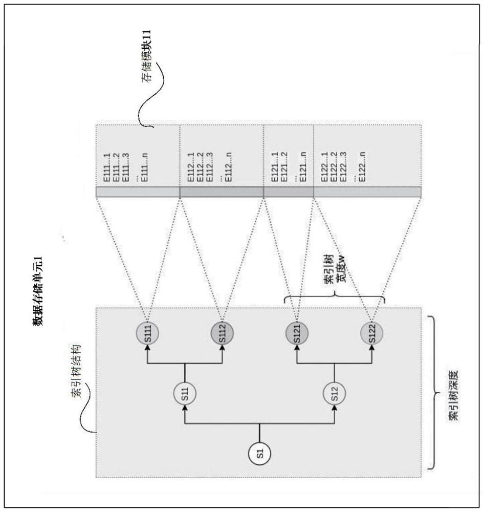 Storage system and method for indexing, electronic equipment and readable storage medium