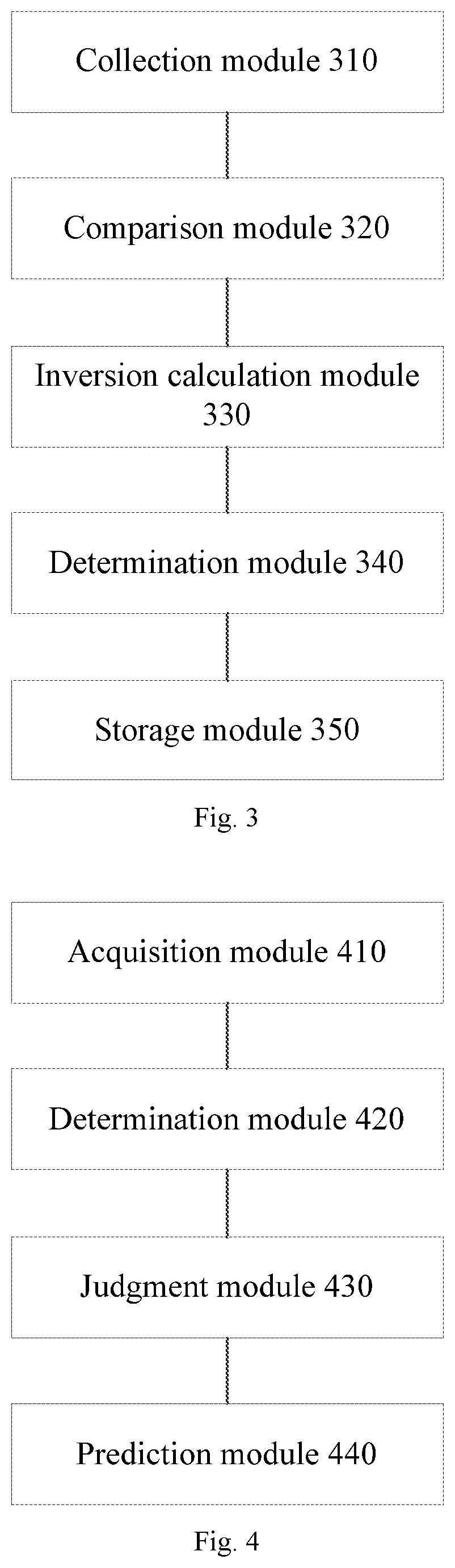Intelligent prediction method and apparatus for reservoir sensitivity