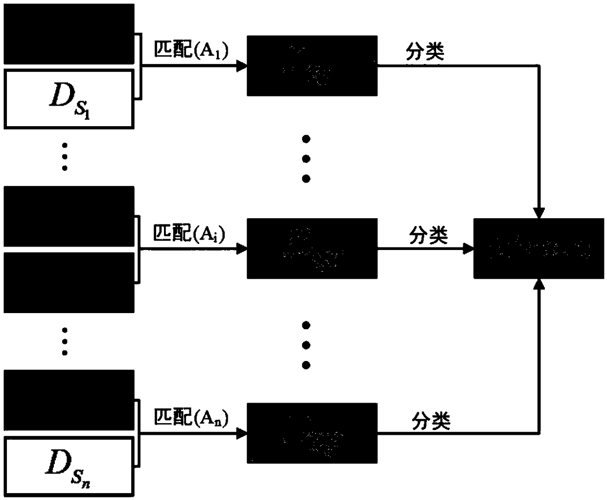 A target classification and recognition method based on multi-source domain fusion transfer learning