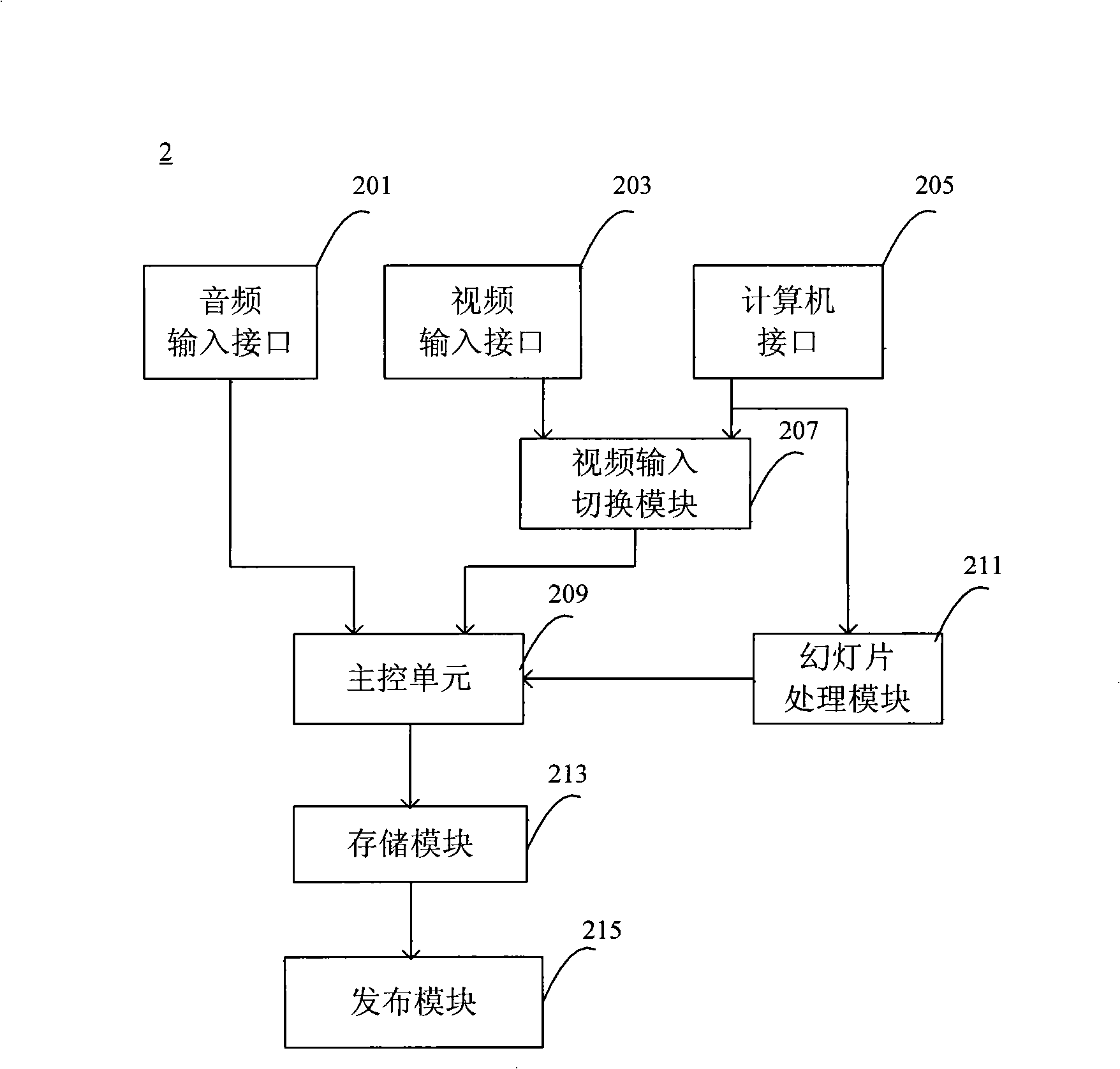 Recording system and method used for teaching and meeting place