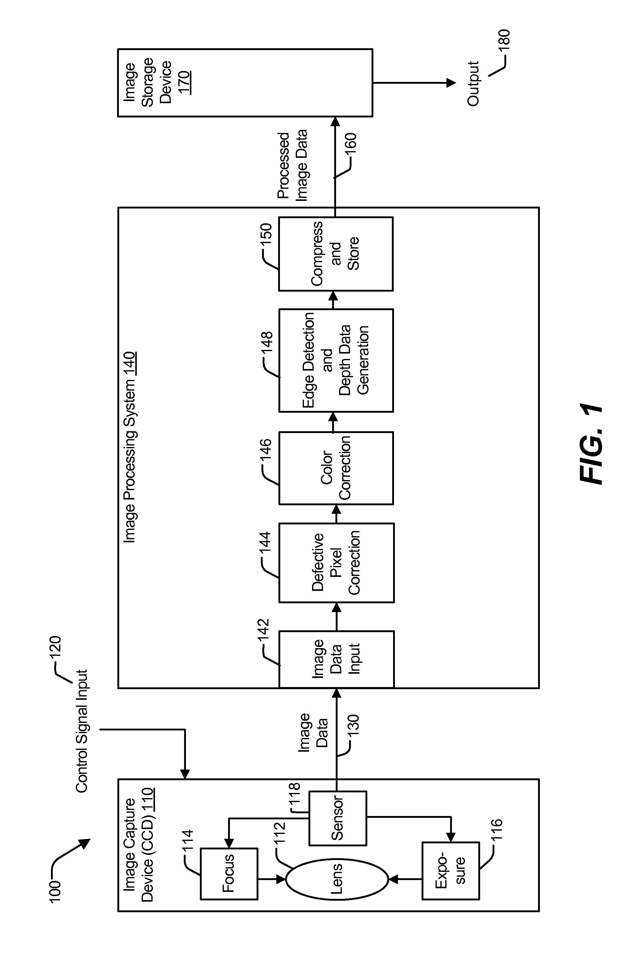 System and method to generate depth data using edge detection