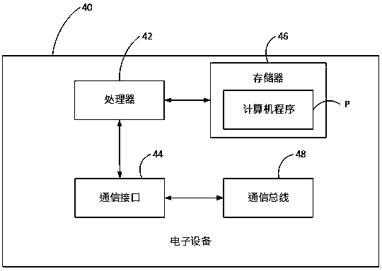 Image correction method and system, electronic equipment and storable medium