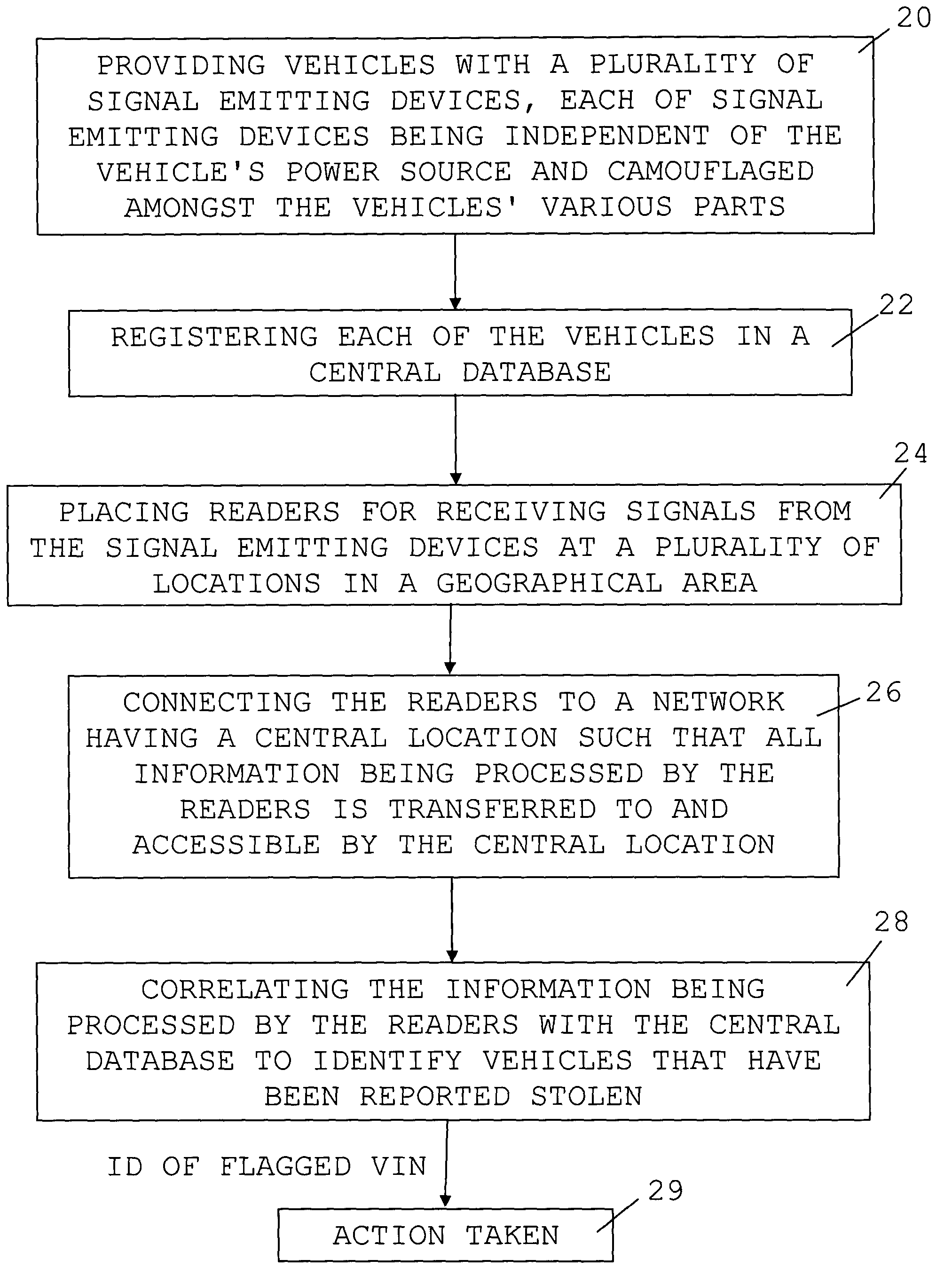 Method and system for preventing vehicle thefts