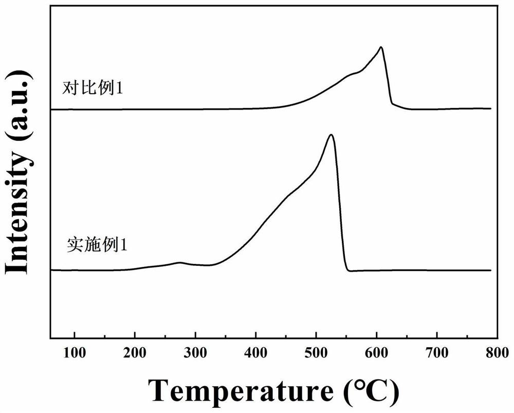 High-activity ozonolysis manganese-based catalyst and preparation method thereof