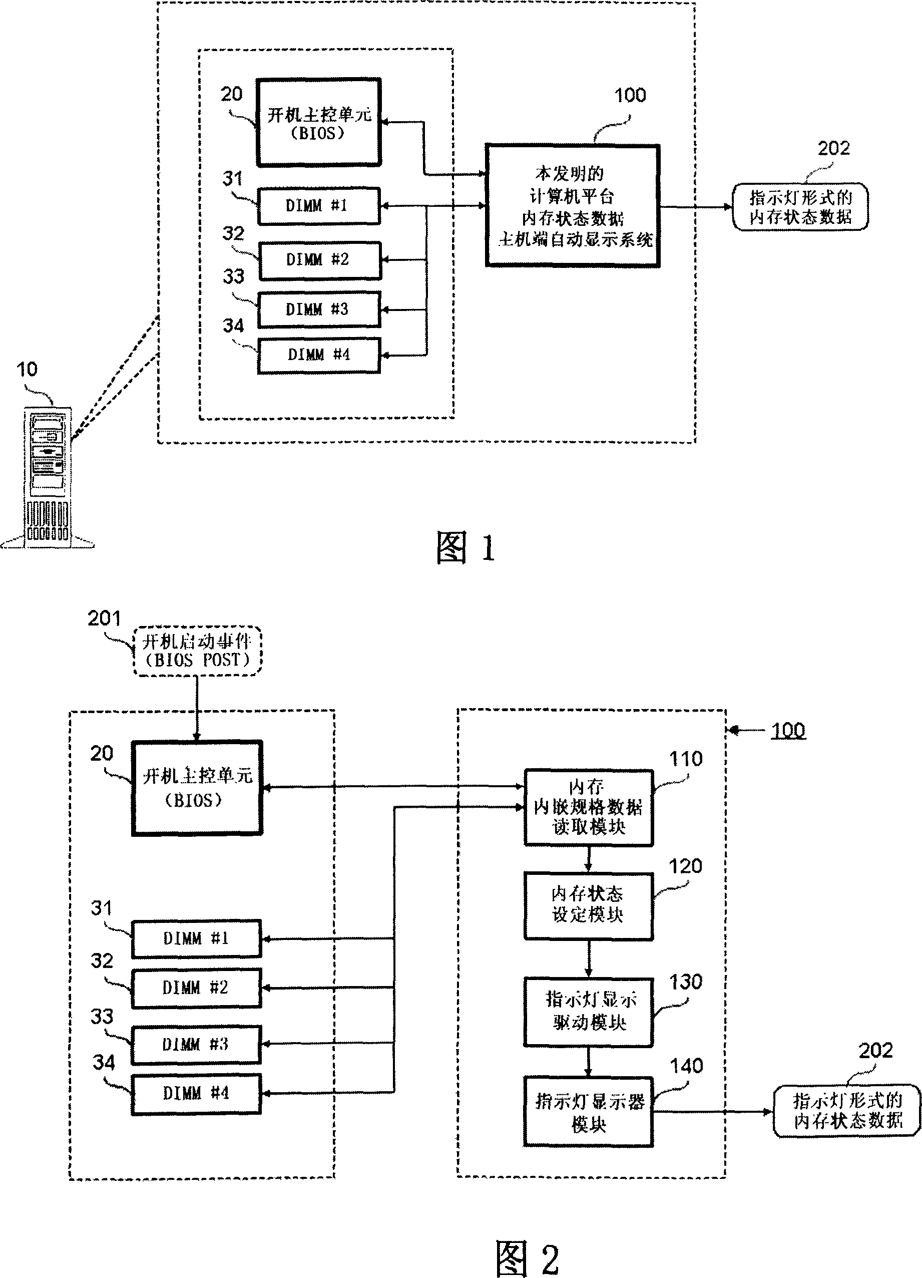 Automatic displaying method for host end of compute platform memory state data and system therefor