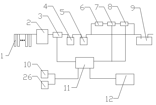 Integrated detection system of grain condition comprehensive index