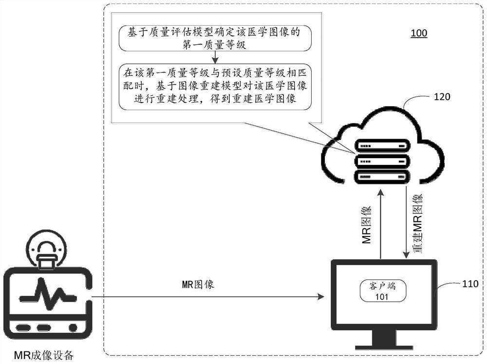 Medical image processing system and method and computer storage medium