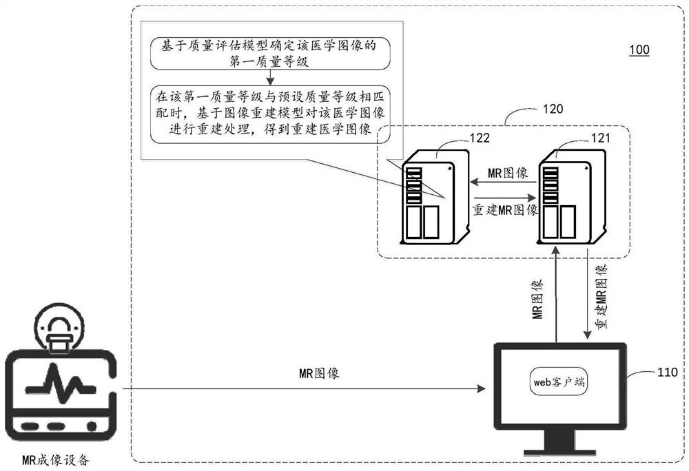 Medical image processing system and method and computer storage medium