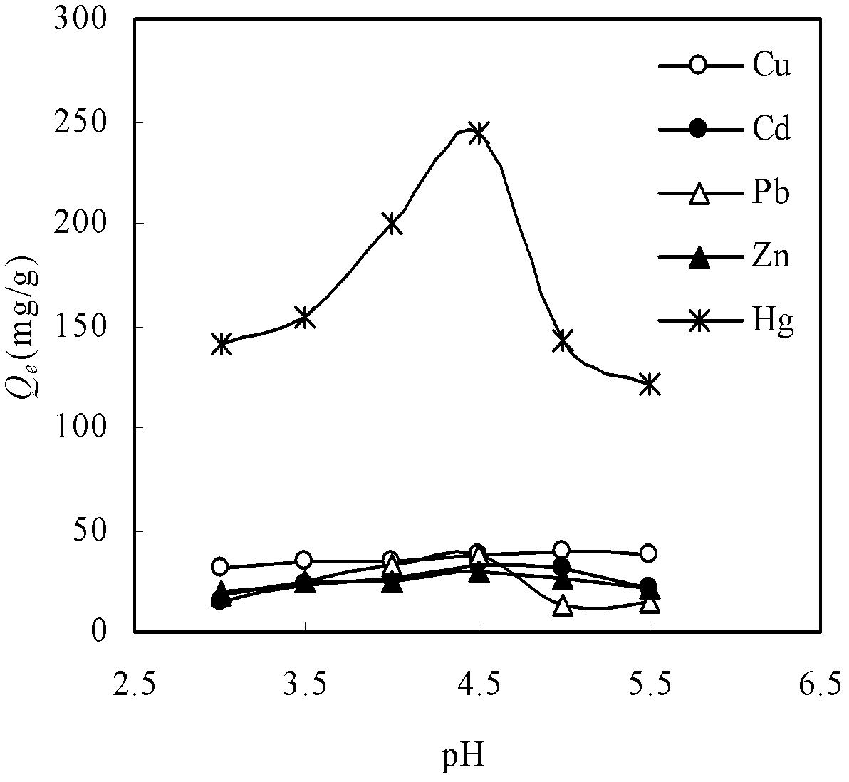 Method for preparing crosslinked chitosan microsphere heavy metal ion adsorbent