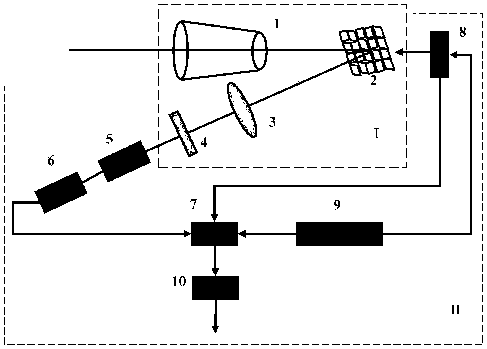 Ultrasensitive astronomical telescope and astronomical image acquisition method