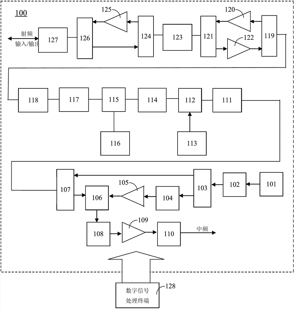 Broadband Frequency Hopping RF Transceiver System