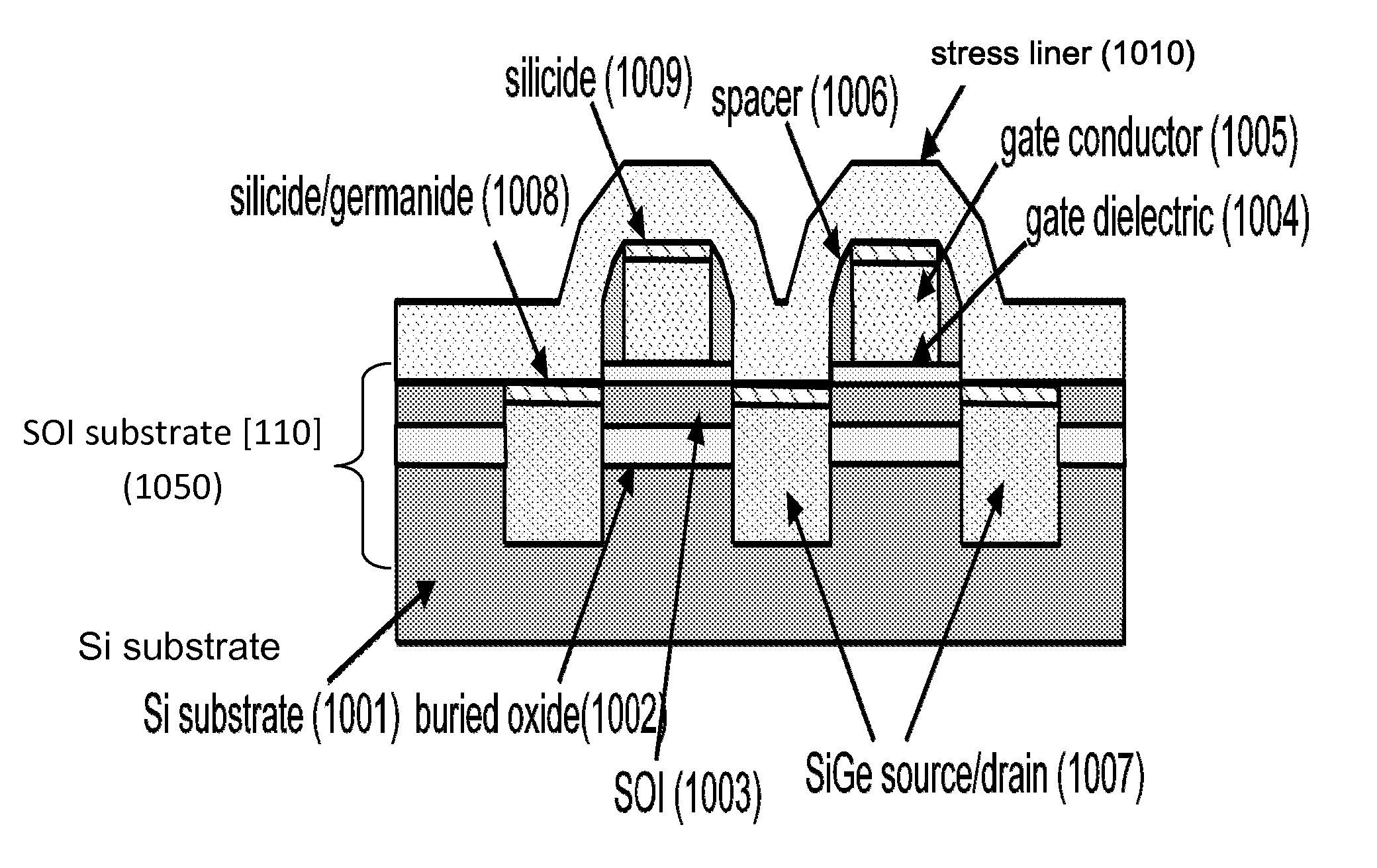 Structure for self-aligned silicide contacts to an upside-down fet by epitaxial source and drain