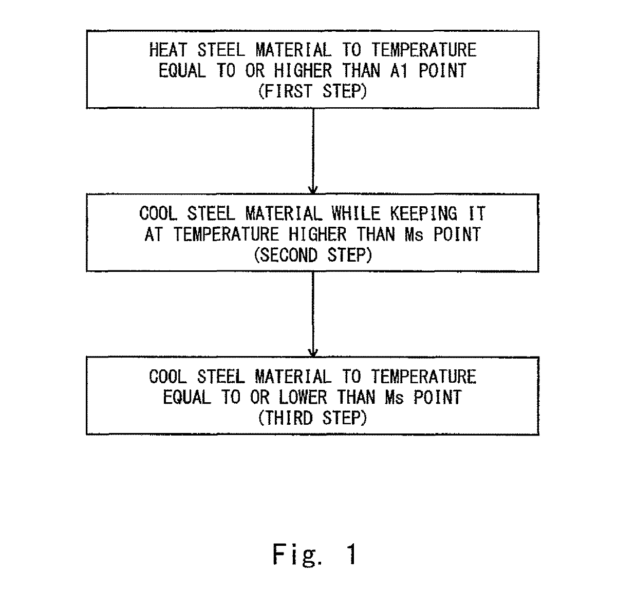 Heat treatment method for steel material