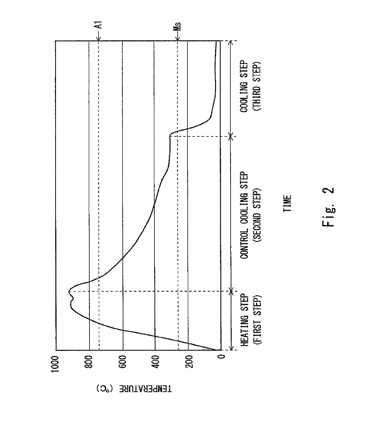 Heat treatment method for steel material