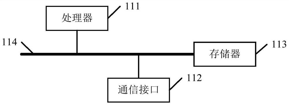 Speaker separation method and device, electronic equipment and computer readable storage medium