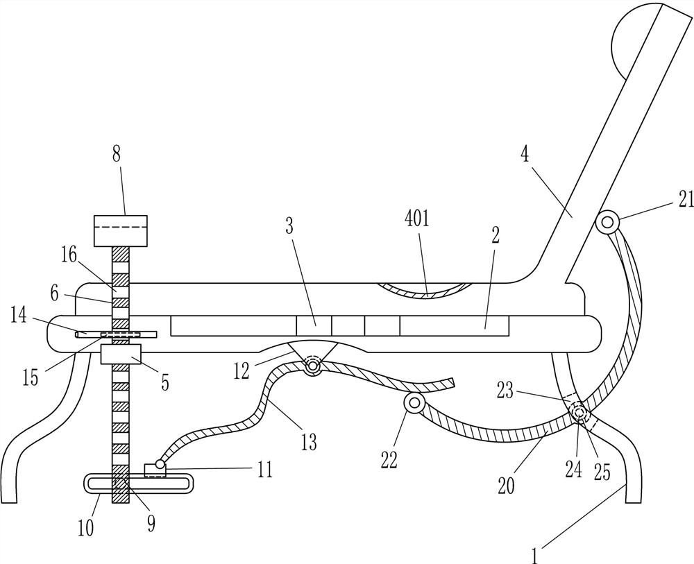 A recliner that can assist lithotomy position examination