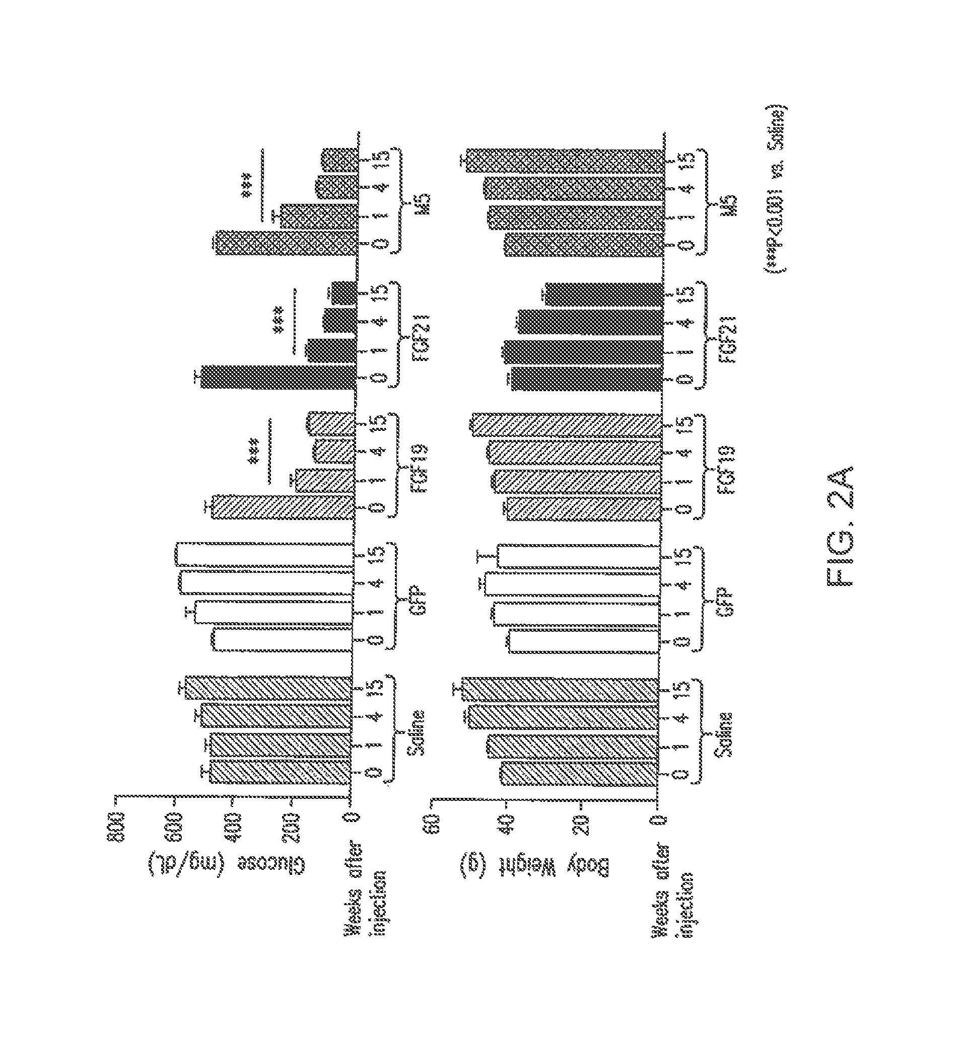 Methods of using compositions comprising variants and fusions of FGF19 polypeptides for reducing glucose levels in a subject