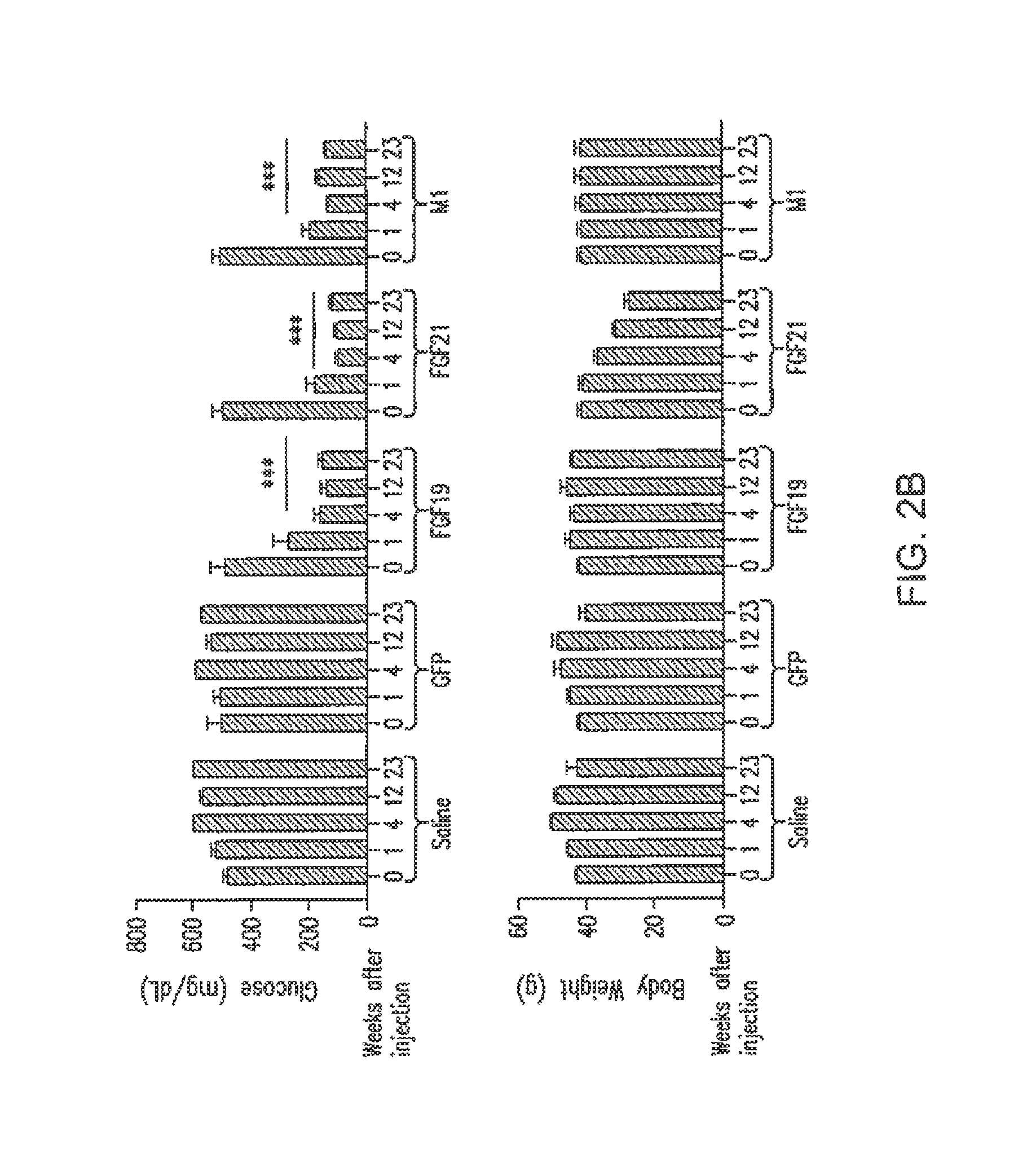 Methods of using compositions comprising variants and fusions of FGF19 polypeptides for reducing glucose levels in a subject