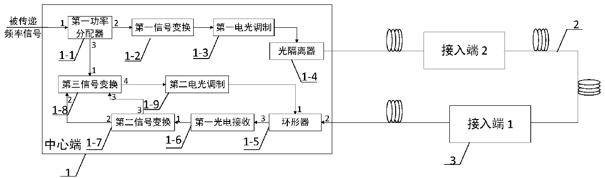 Optical fiber microwave frequency transfer system for loop optical fiber link