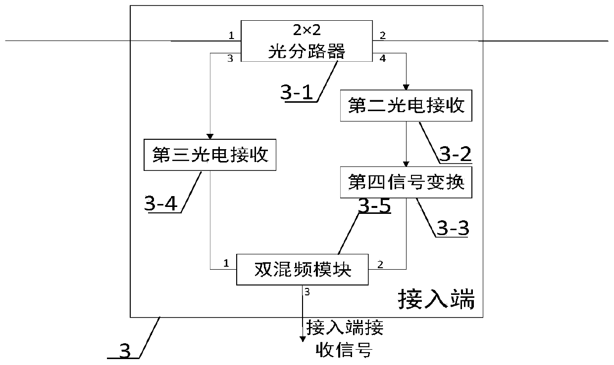 Optical fiber microwave frequency transfer system for loop optical fiber link