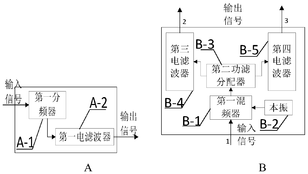 Optical fiber microwave frequency transfer system for loop optical fiber link