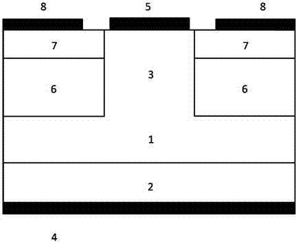 A method for preparing a silicon carbide jfet gate structure with rectification