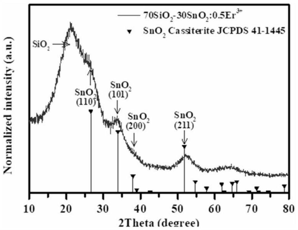 A low-loss glass-ceramic planar optical waveguide and its preparation method