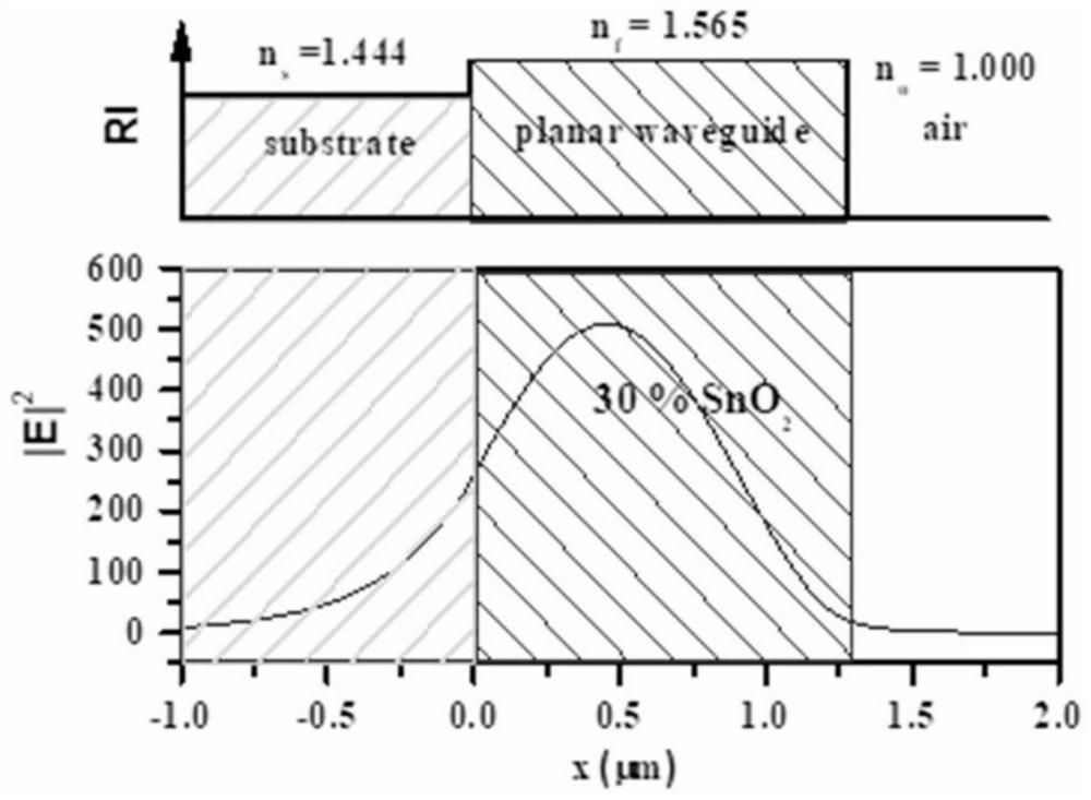 A low-loss glass-ceramic planar optical waveguide and its preparation method