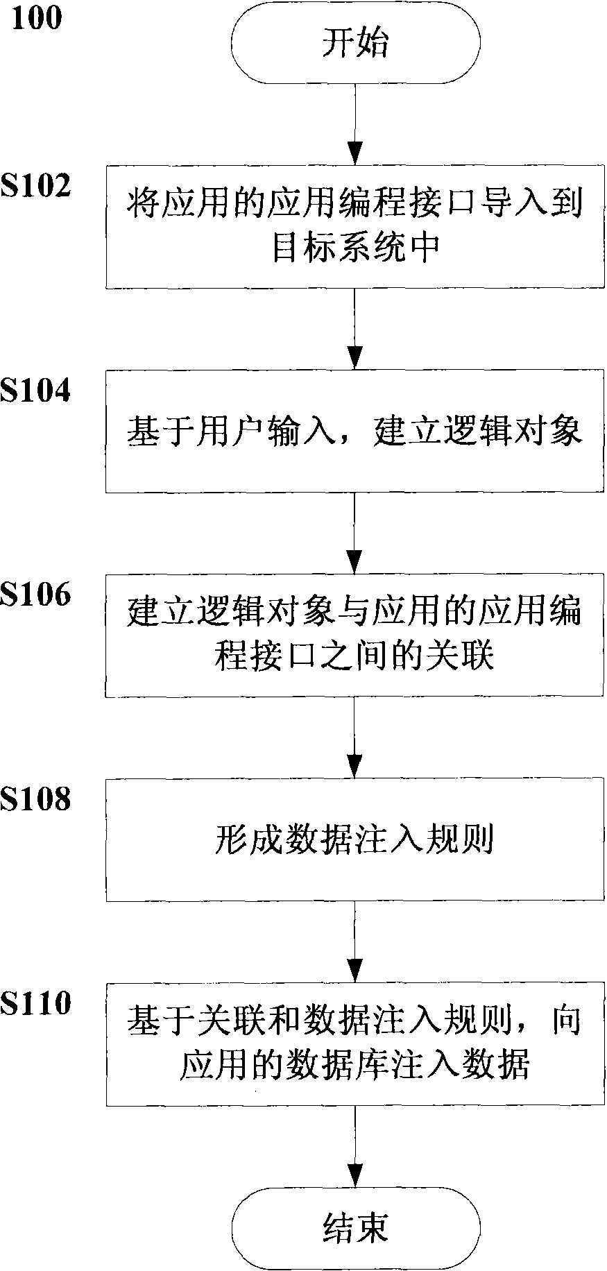 Method and equipment for injecting data into applied database