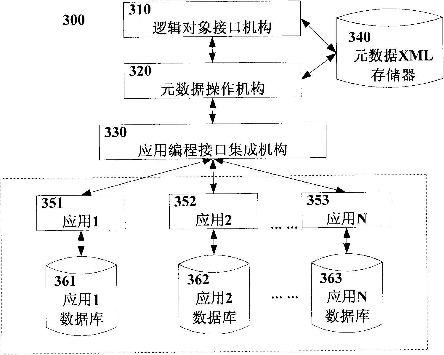 Method and equipment for injecting data into applied database