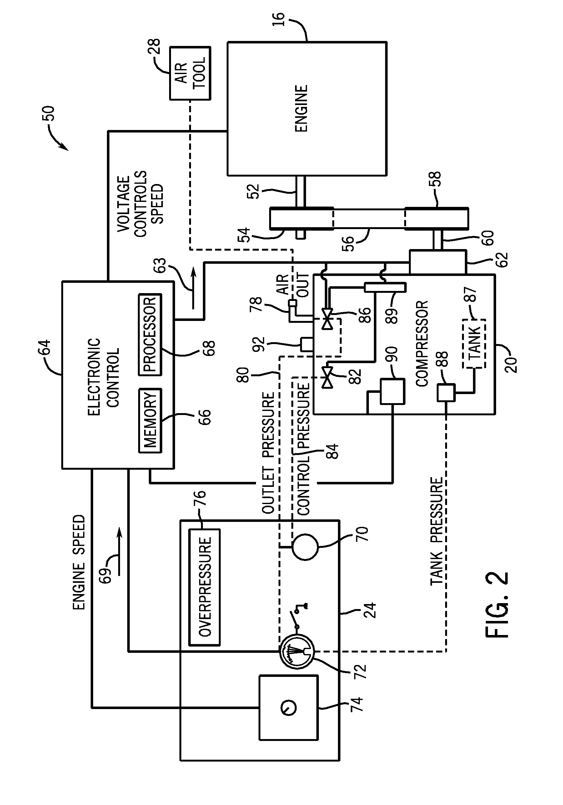 Automatic compressor overpressure control