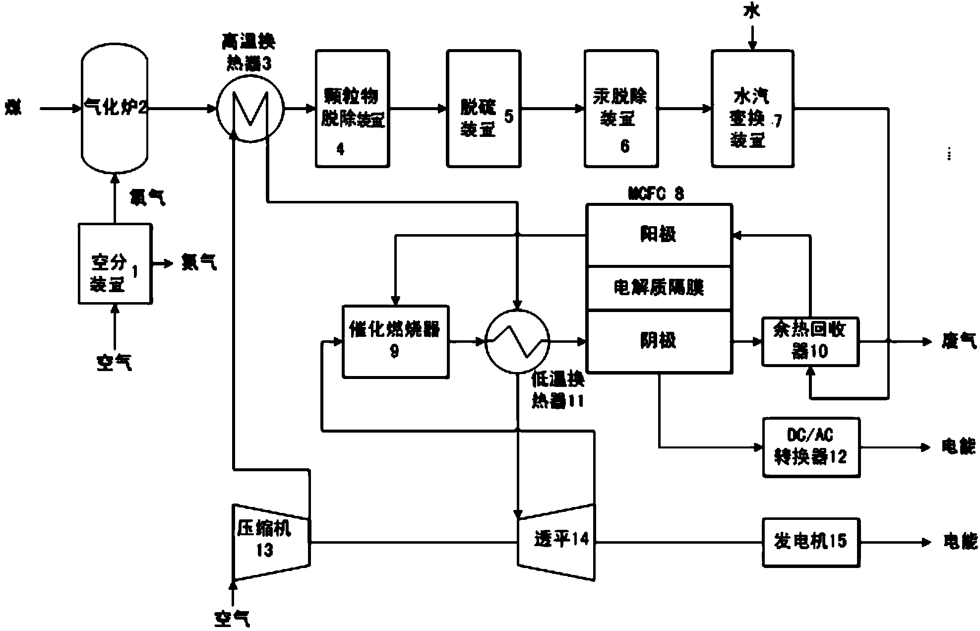 Integrated gasification molten carbonate fuel cell power generating system