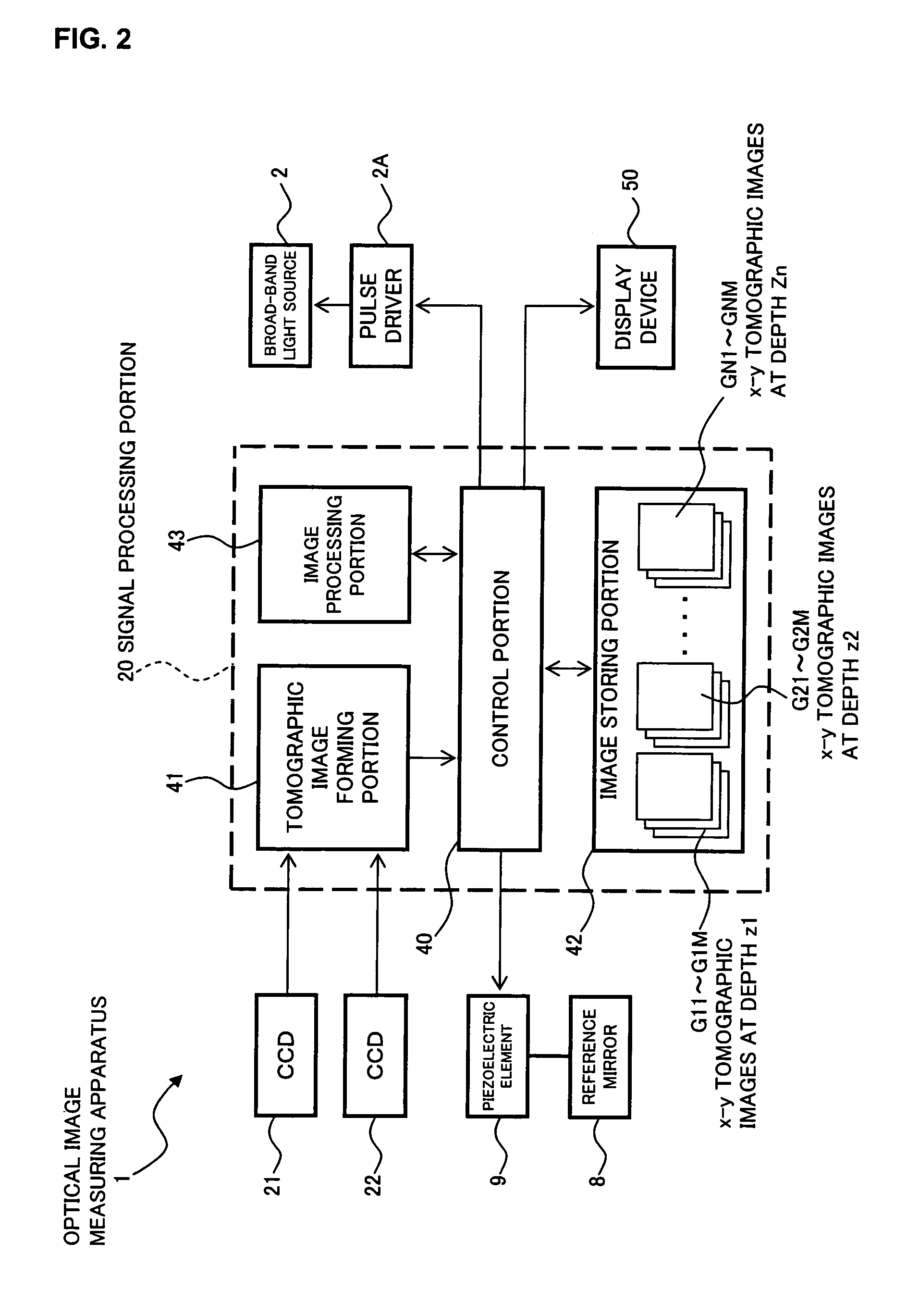 Optical image measuring apparatus and optical image measuring method for forming a velocity distribution image expressing a moving velocity distribution of the moving matter