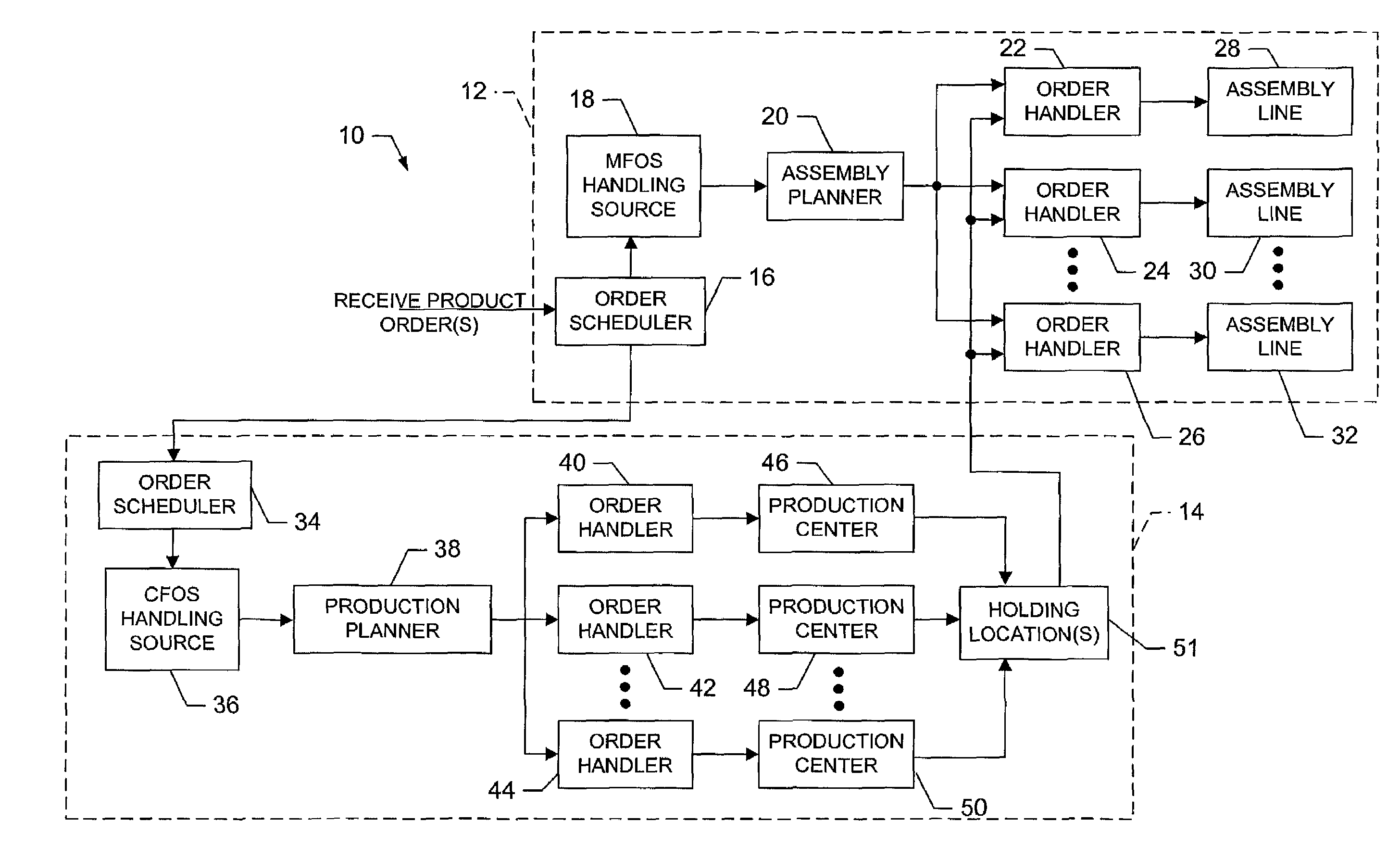 Systems and methods for manufacturing a product in a pull and push manufacturing system and associated methods and computer program products for modeling the same