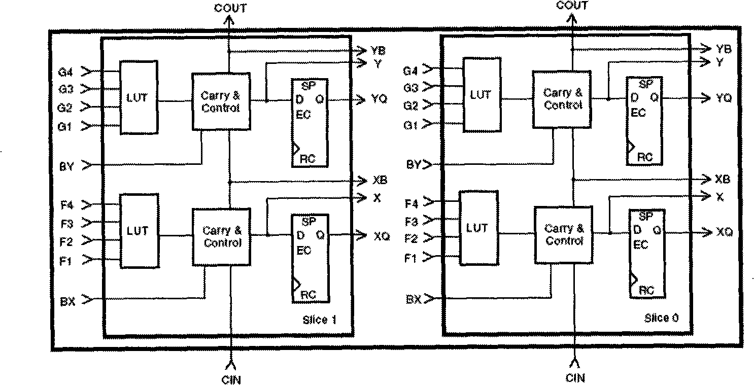Built-in self-test method of FPGA logical resource