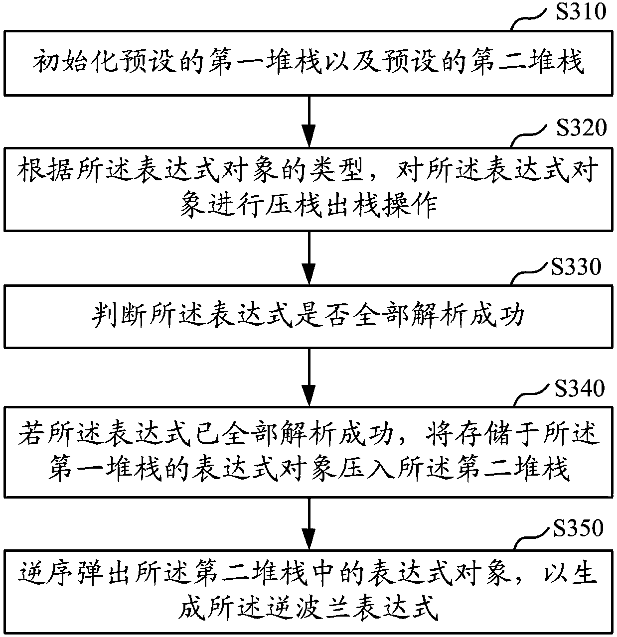 Expression processing method and device, equipment and computer-readable storage medium