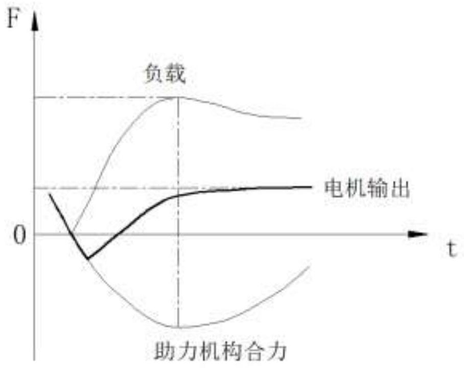 Worm-helical gear transmission mechanism in the form of double power-assisted mechanism fitting load characteristics