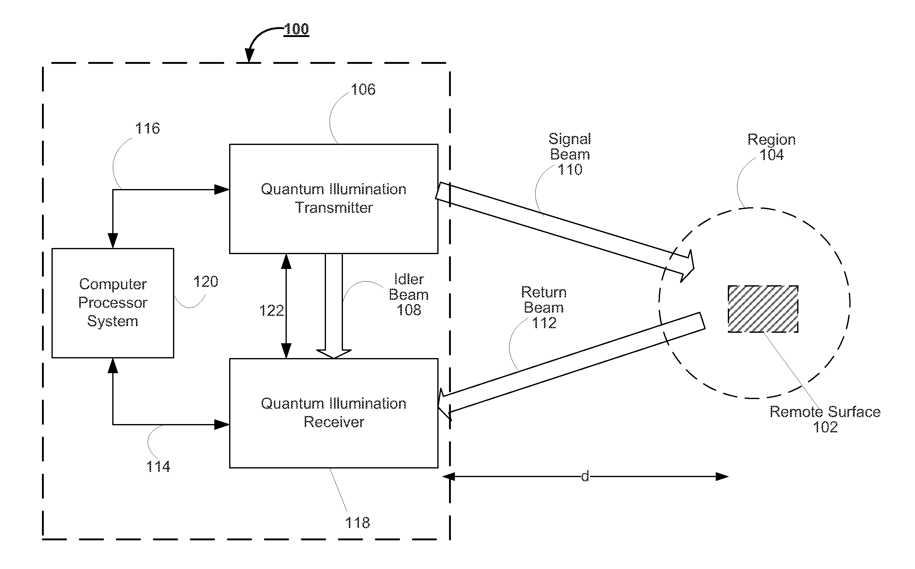 Systems and methods for quantum illumination detection for optical communications and target detection