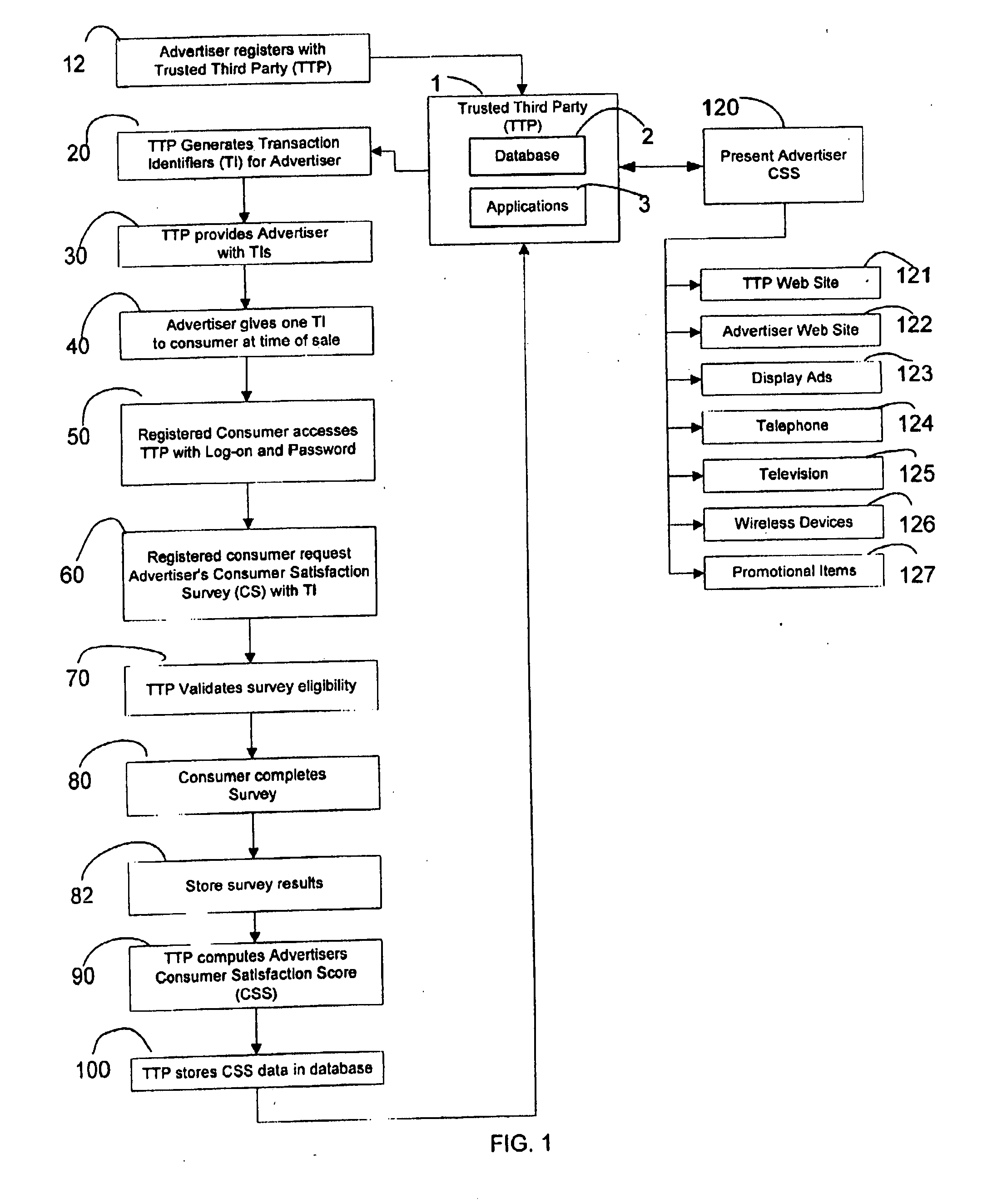 Method and Process for Capturing, Storing, Processing and Displaying Customer Satisfaction Information