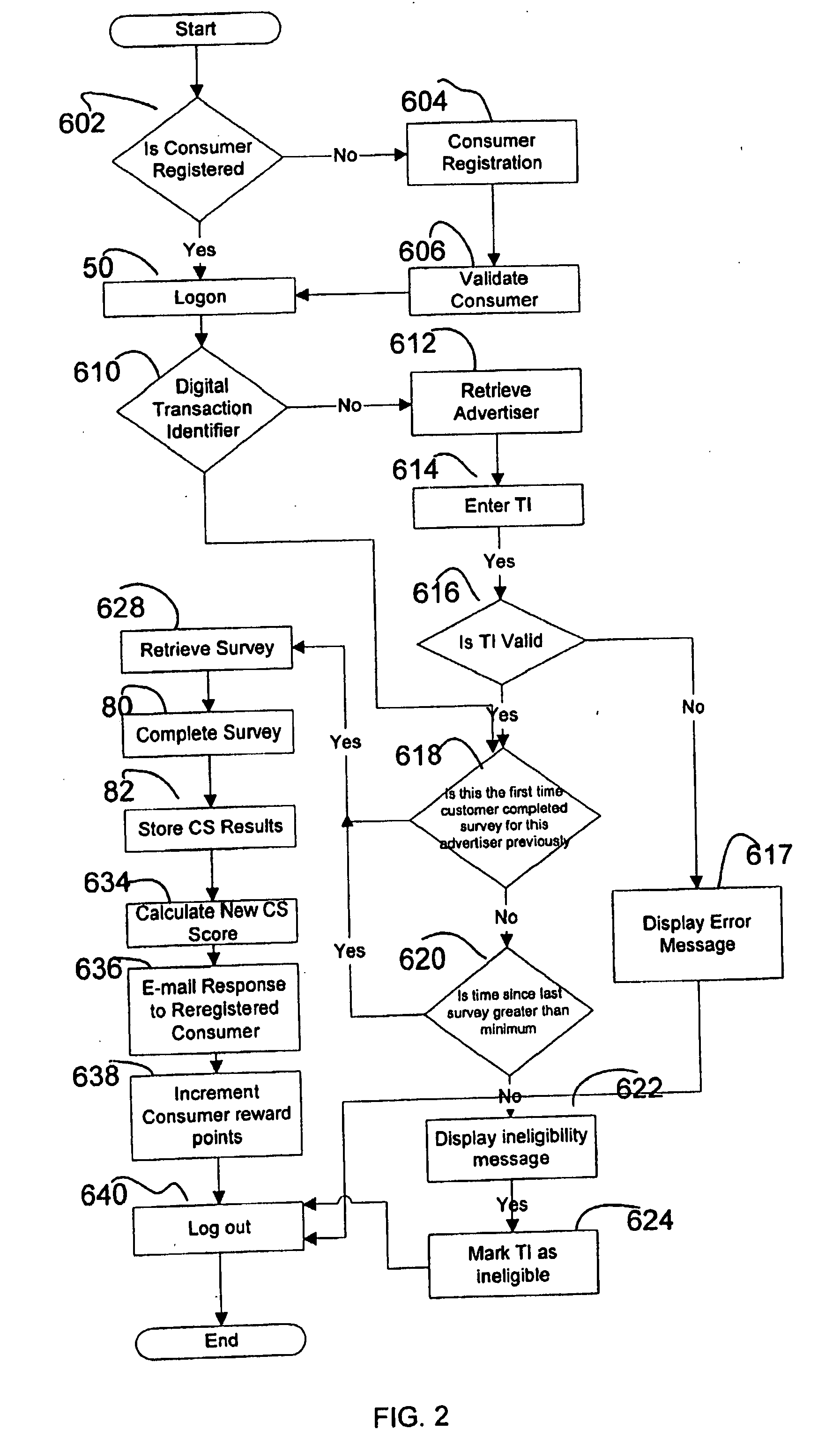 Method and Process for Capturing, Storing, Processing and Displaying Customer Satisfaction Information
