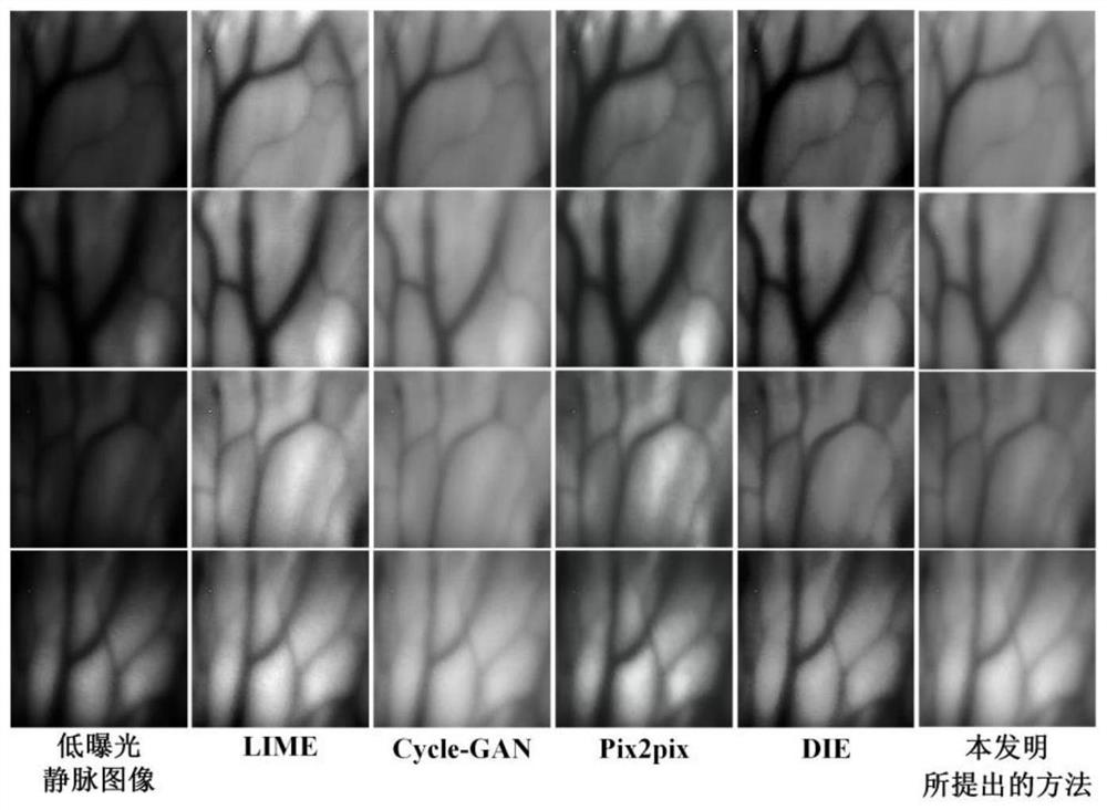 Low-exposure vein image enhancement method based on cross-scale feature fusion