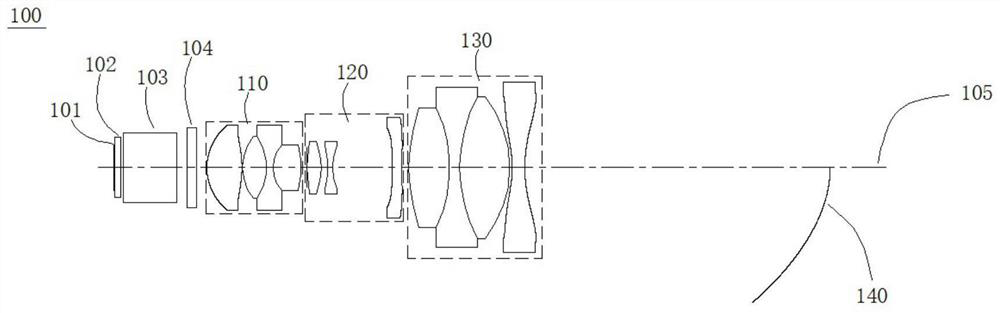 Large-view-field small-size ultra-short-focus projection lens