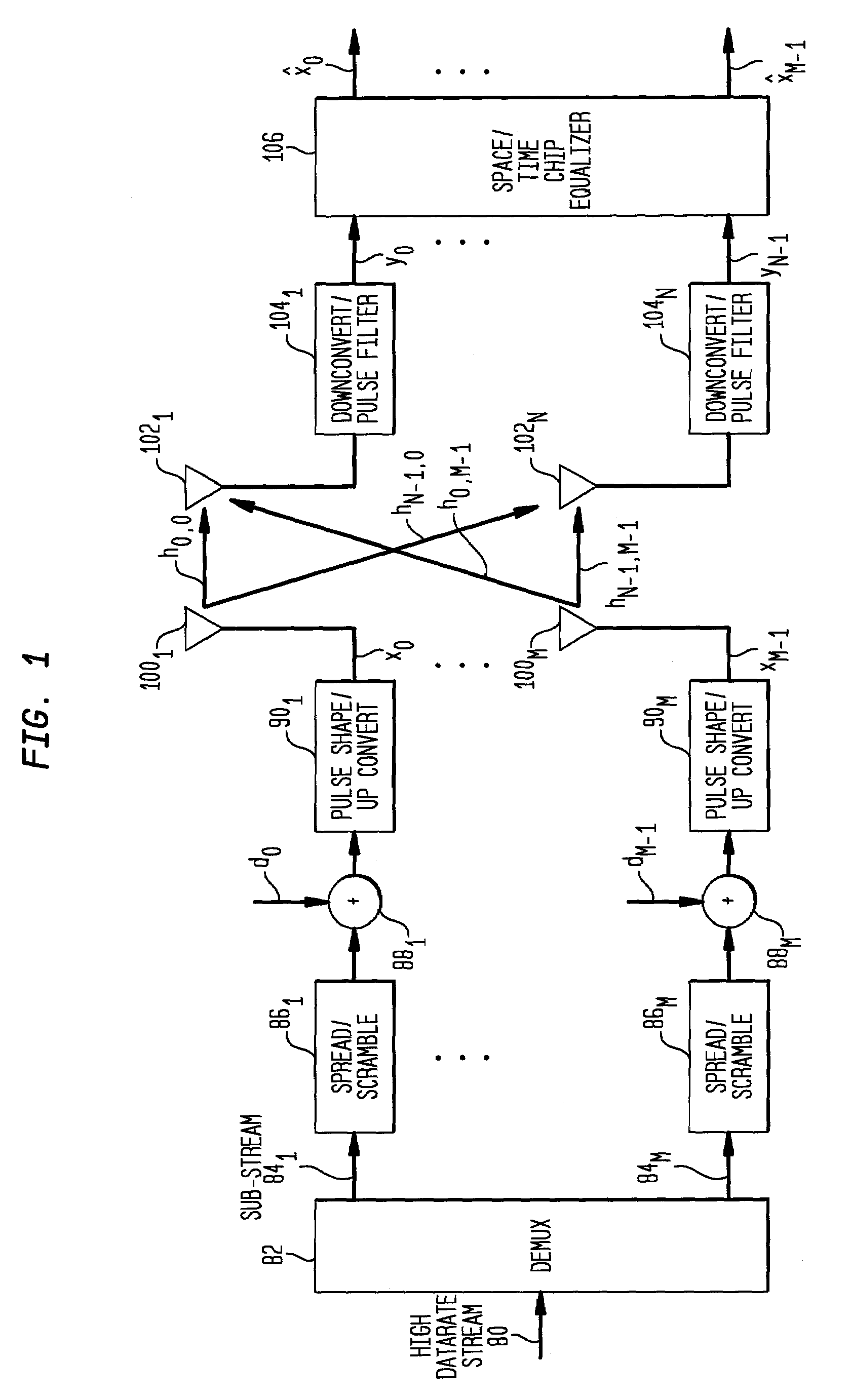 Equalizer and method for performing equalization in a wireless communications system