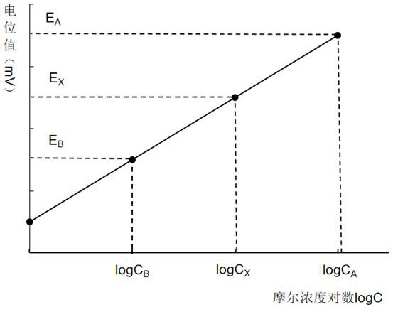 Method for measuring osmotic pressure of culture solution in cell culture and biochemical device