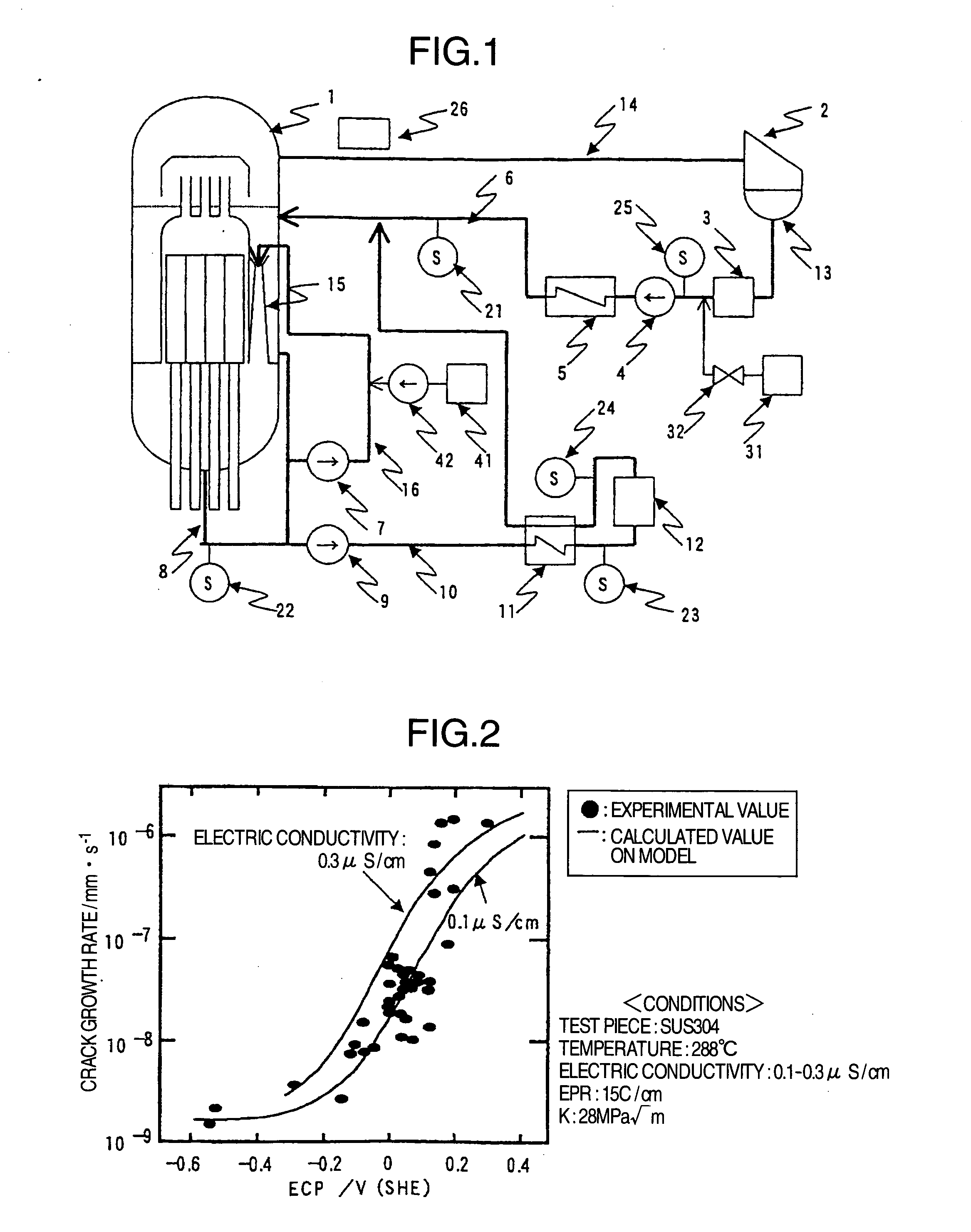 Method of stress corrosion cracking mitigation for nuclear power plant structural materials