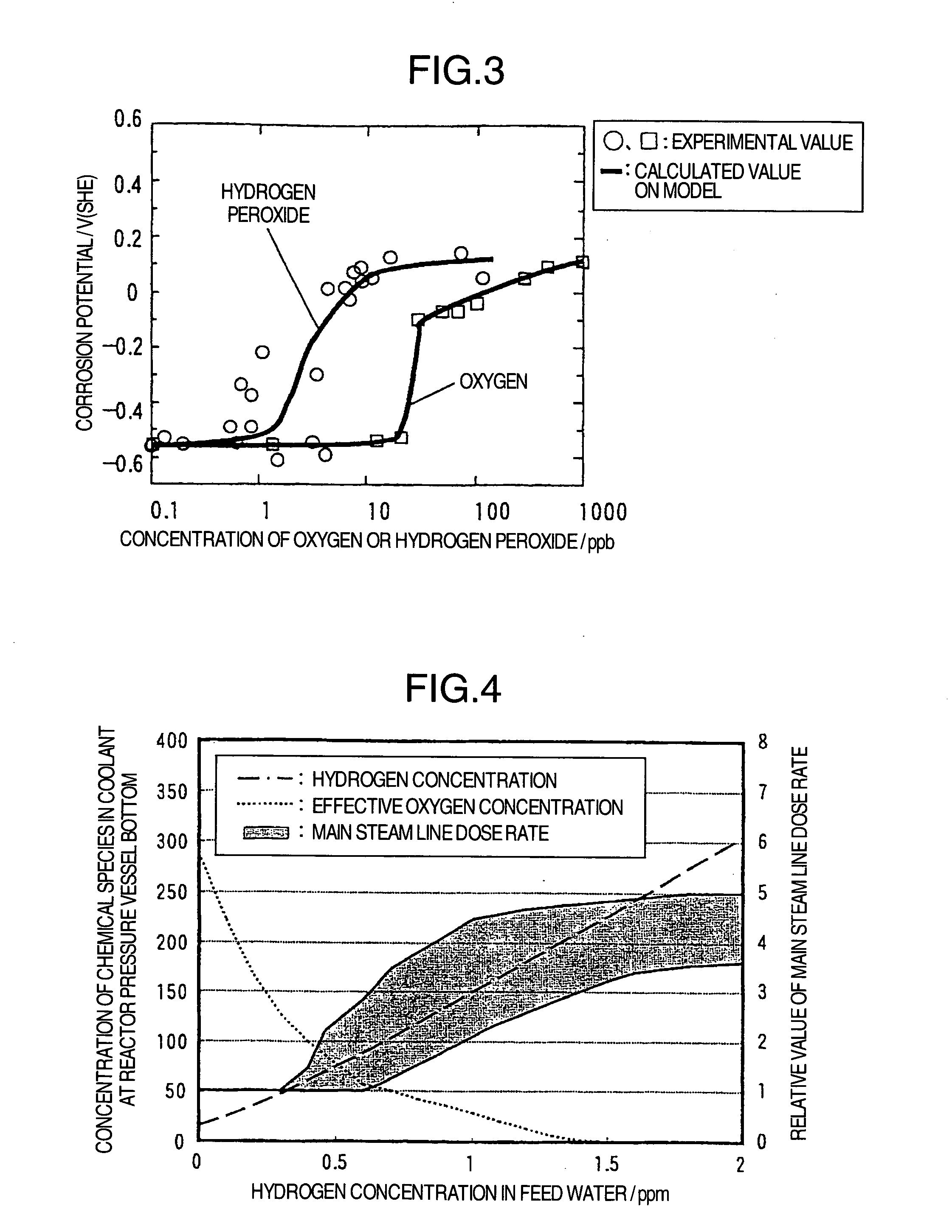 Method of stress corrosion cracking mitigation for nuclear power plant structural materials