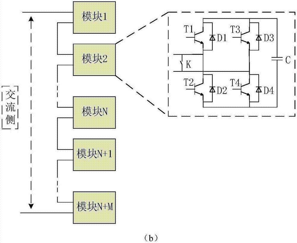 Redundancy fault-tolerant PWM method and modular series inverter based on the same